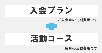 パ・ド・ドゥでは、入会費用＋活動コースの組み合わせができます。