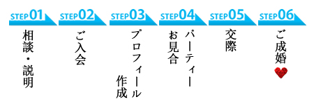 結婚相談室パ・ド・ドゥのご入会説明からご成婚まで解説します